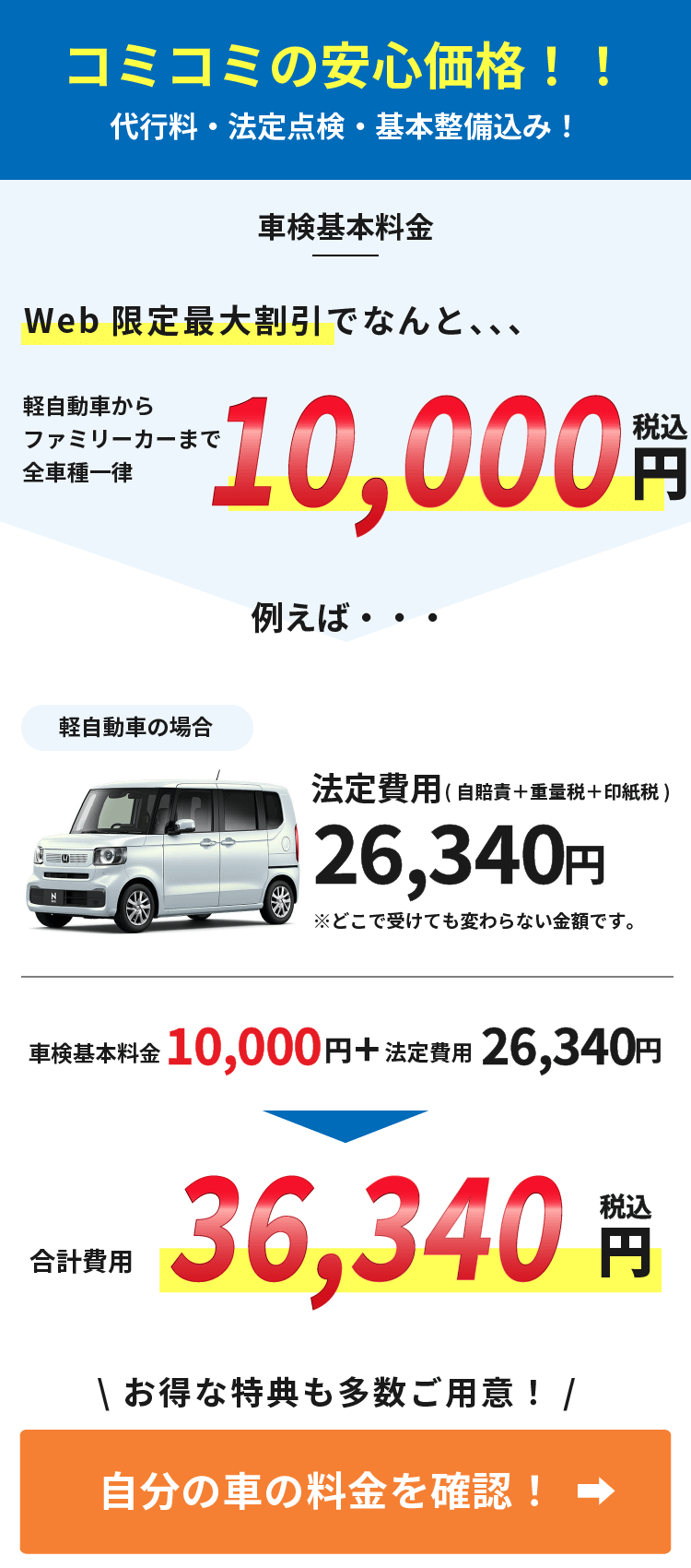 コミコミの安心価格！！ 代行料・法定点検・基本整備込み！ 車検基本料金 軽自動車からファミリーカーまで全車種一律 Web限定最大割引でなんと、、、 10,000円（税込） 例えば・・・ 軽自動車の場合 法定費用（自賠責＋重量税＋印紙税） 26,340円 ※どこで受けても変わらない金額です。 車検基本料金 7,000円＋法定費用 26,340円 合計費用 36,340円（税込） お得な特典も多数ご用意！ 自分の車の料金を確認！