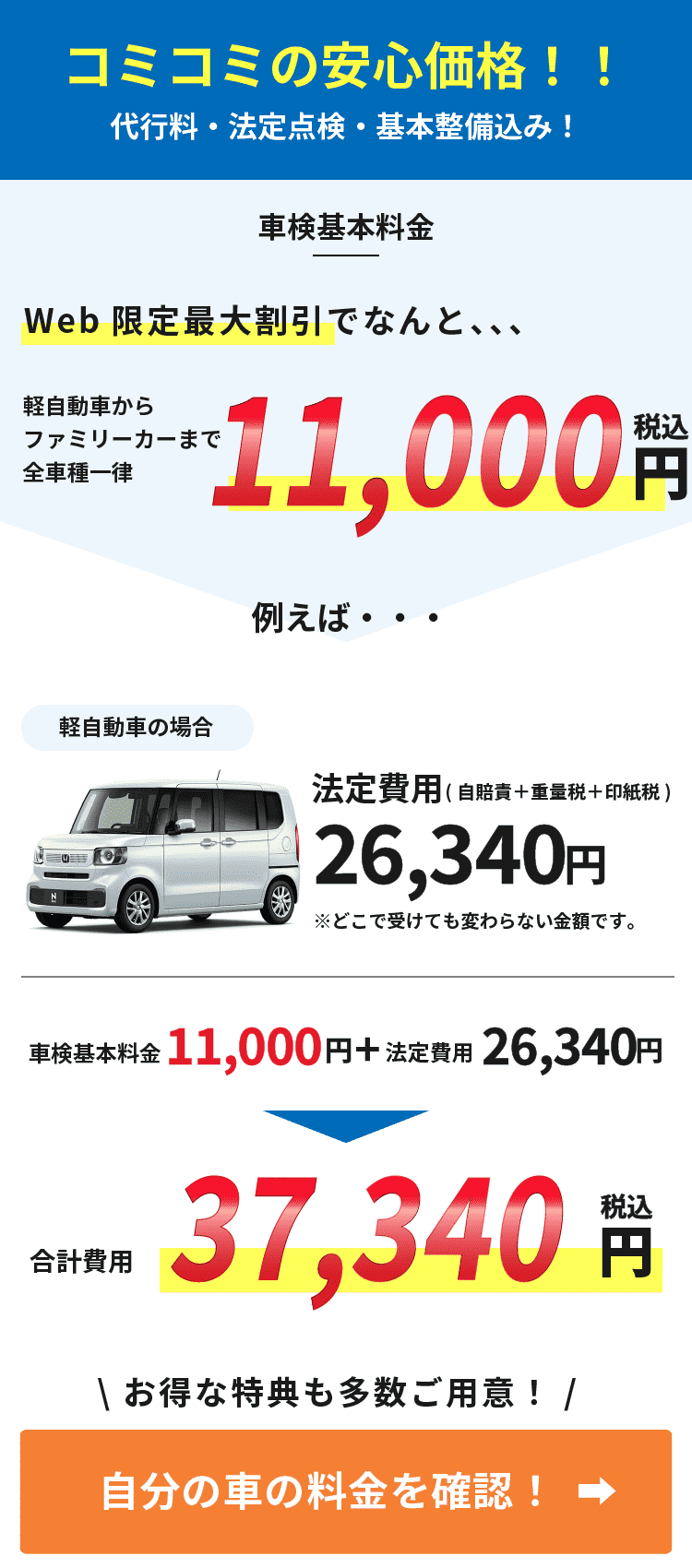 コミコミの安心価格！！ 代行料・法定点検・基本整備込み！ 車検基本料金 軽自動車からファミリーカーまで全車種一律 Web限定最大割引でなんと、、、 11,000円（税込） 例えば・・・ 軽自動車の場合 法定費用（自賠責＋重量税＋印紙税） 26,340円 ※どこで受けても変わらない金額です。 車検基本料金 7,000円＋法定費用 26,340円 合計費用 37,340円（税込） お得な特典も多数ご用意！ 自分の車の料金を確認！