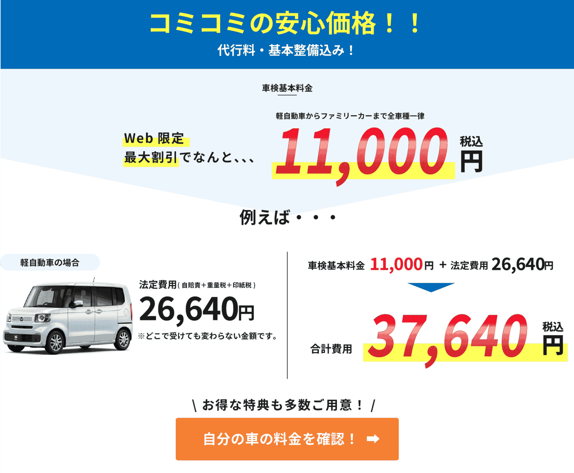 コミコミの安心価格！！ 代行料・法定点検・基本整備込み！ 車検基本料金 軽自動車からファミリーカーまで全車種一律 Web限定最大割引でなんと、、、 11,000円（税込） 例えば・・・ 軽自動車の場合 法定費用（自賠責＋重量税＋印紙税） 26,340円 ※どこで受けても変わらない金額です。 車検基本料金 7,000円＋法定費用 26,340円 合計費用 37,340円（税込） お得な特典も多数ご用意！ 自分の車の料金を確認！