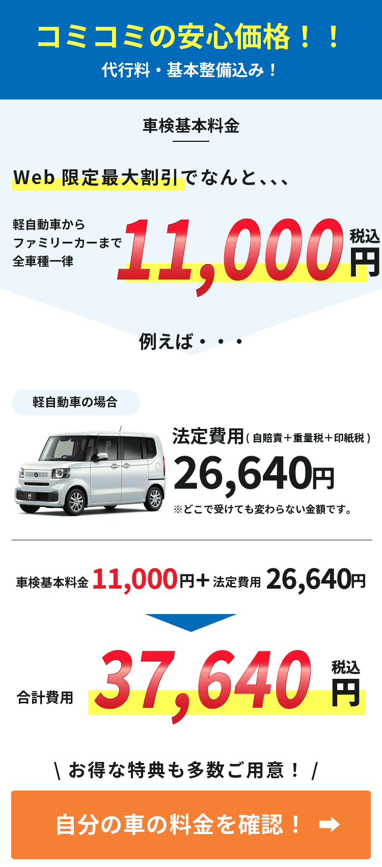 コミコミの安心価格！！ 代行料・法定点検・基本整備込み！ 車検基本料金 軽自動車からファミリーカーまで全車種一律 Web限定最大割引でなんと、、、 11,000円（税込） 例えば・・・ 軽自動車の場合 法定費用（自賠責＋重量税＋印紙税） 26,340円 ※どこで受けても変わらない金額です。 車検基本料金 7,000円＋法定費用 26,340円 合計費用 37,340円（税込） お得な特典も多数ご用意！ 自分の車の料金を確認！